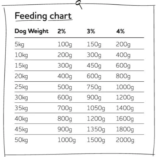 Naked Dog Adult Pure Rabbit Raw Frozen Dog Food - 2 x 500g