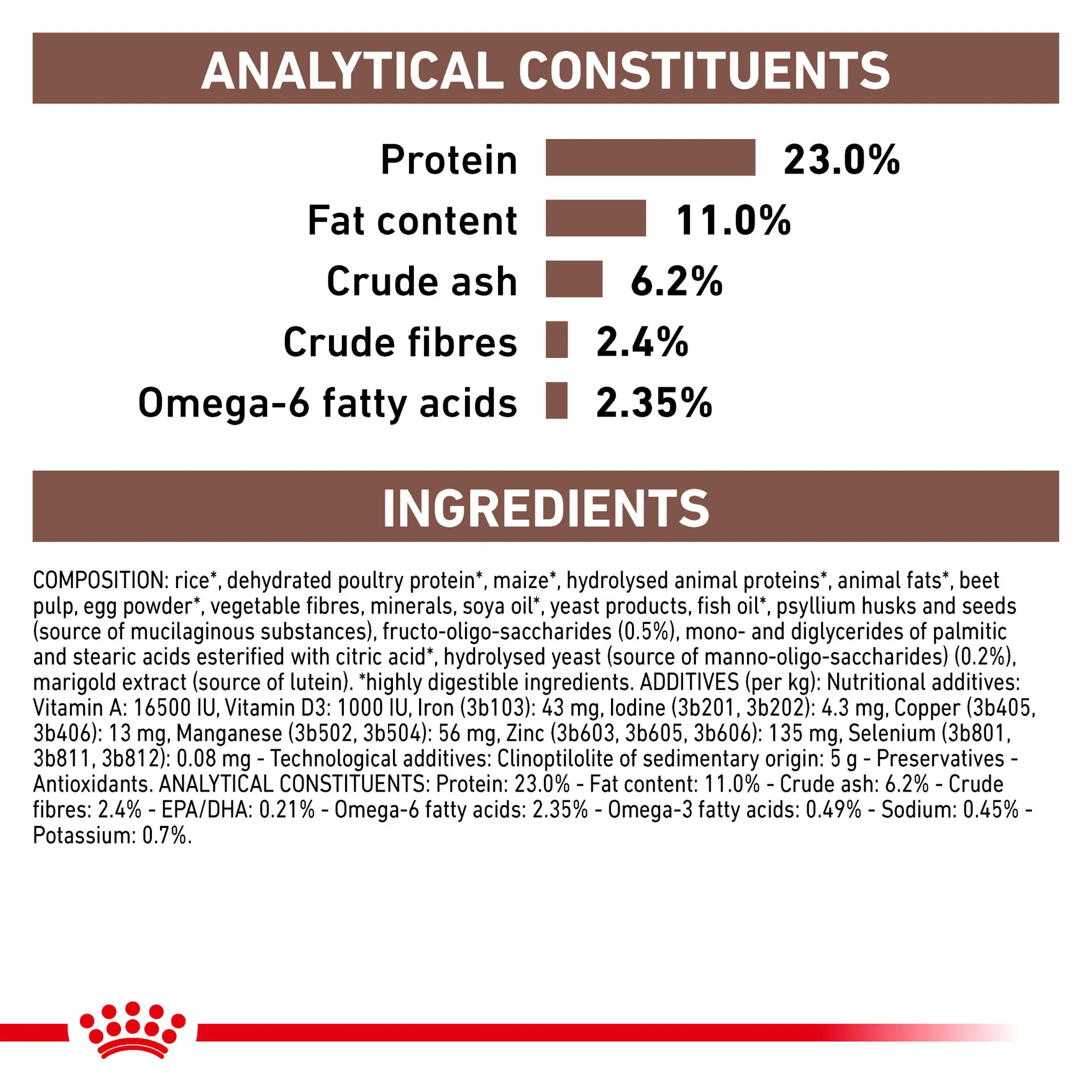 ROYAL CANIN® Gastrointestinal Moderate Calorie Adult Dry Dog Food