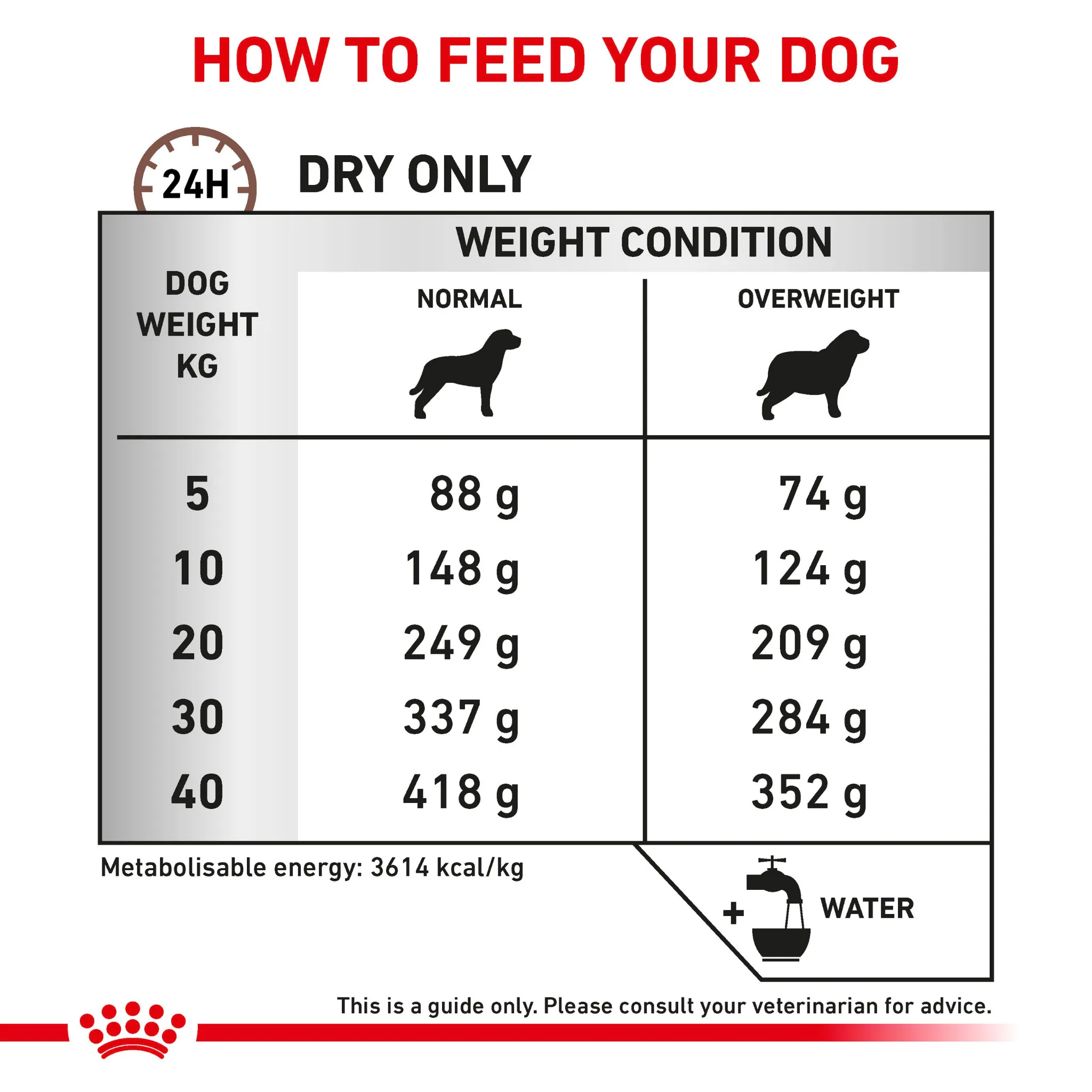 ROYAL CANIN® Gastrointestinal Moderate Calorie Adult Dry Dog Food